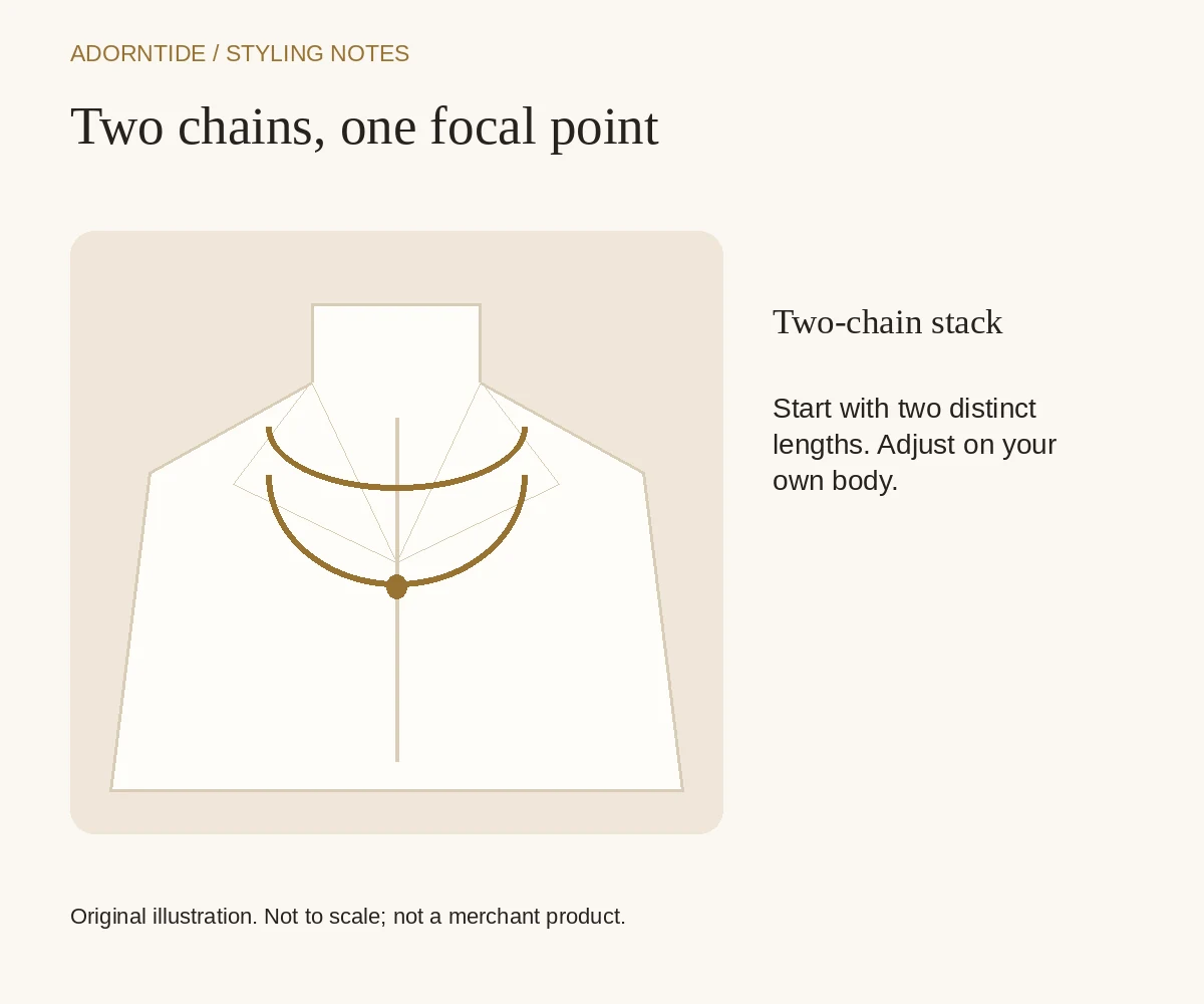Original schematic: two-chain stack with suggested necklace placement; not to scale.
