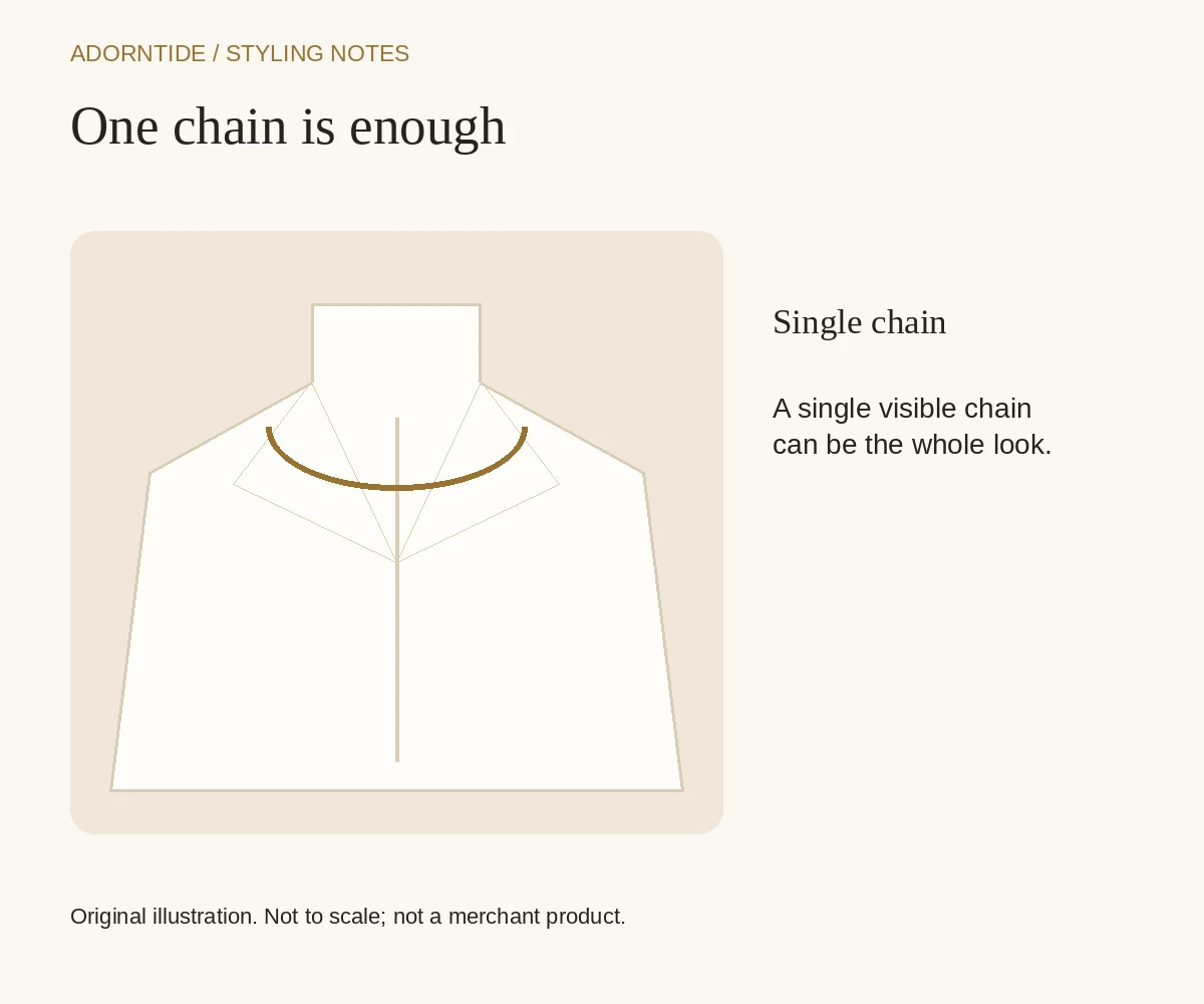 Original schematic: single chain with suggested necklace placement; not to scale.